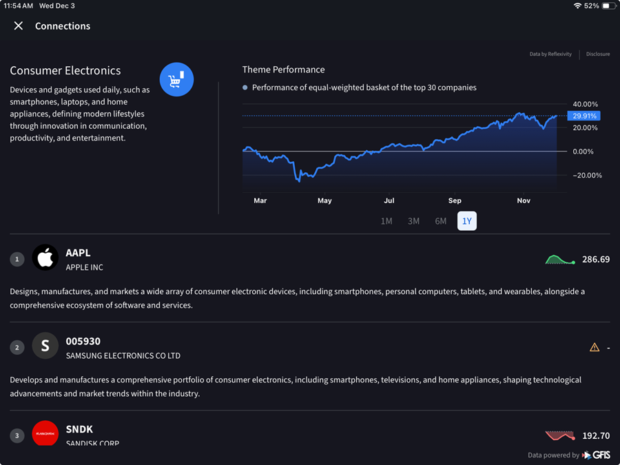The investment theme overview on the iPad. 